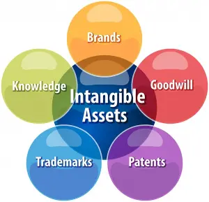 Buying a medical practice valuation intangible assets goodwill