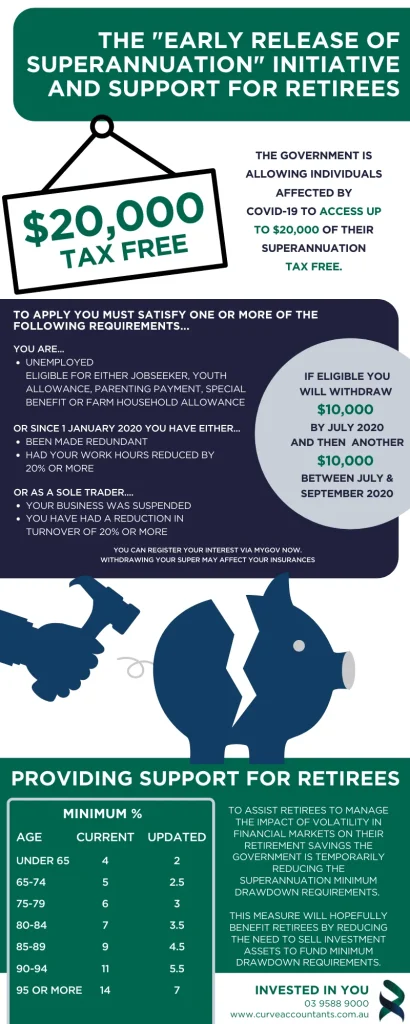 The "early release of superannuation" initiative and support for retirees