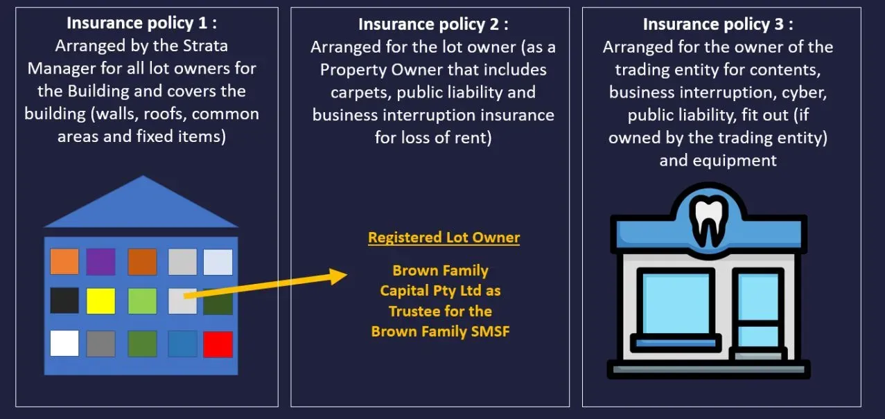  insurance coverage to your business structure
