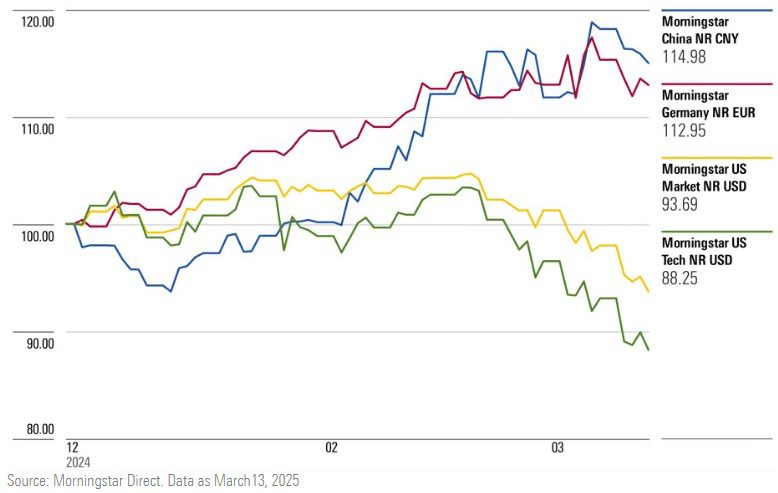 Do you have a Financial Strategy in place to survive the Trump Slump?